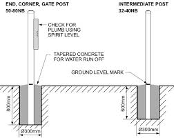 How To Install A Steel Fence Post Into The Ground Using Concrete