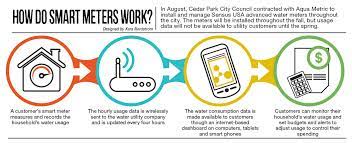 How do smart meters work? Cedar Park To Install Smart Water Meter Infrastructure This Fall Community Impact