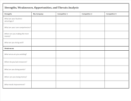 competitive analysis using swot