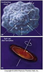 Astronomy 122 Star Formation