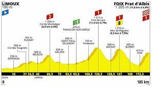 lettre de préavis vous êtes locataire et vous apprêtez à quitter votre logement ? Cyclisme Tour De France 15e Etape L Etape Du Jour