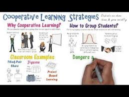 Cooperative Learning Model Strategies Examples Cooperative Learning Learning Strategies Cooperative Learning Strategies