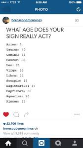 Aquarius & cancer intellectual compatibility and communication. Hm Maybe This Explains My Party Side Pinterest Ninabubblygum My Zodiac Sign Zodiac Signs Zodiac Society