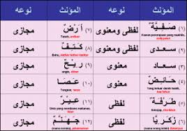 Terjemahan.id (terjemahan bahasa arab ke indonesia) merupakan sebuah sistem terjemahan yang memungkinkan anda menerjemahkan dari semua bahasa ke dalam banyak bahasa lainnya. 31 Belajar Bahasa Arab Ideas Learning Arabic Arabic Language Arabic Lessons