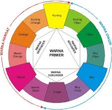 Warna tersier adalah campuran salah satu warna primer dan sekunder, contohnya warna coklat. Warna Coklat Dan Hitam Kehijauan Merupakan Contoh Warna