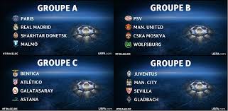 Eurosport est votre destination pour l'actualité football. Ligue Des Champions 2015 2016 Tirage Au Sort Phase De Groupe Le Blog De Moncef Mzabi