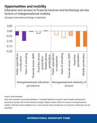 I make money on some of the products i mention on online mom jobs through affiliate relationships. The Global Economic Reset Promoting A More Inclusive Recovery Imf Blog