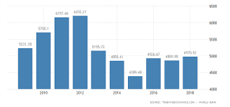 japan gdp 2019 data chart calendar forecast news