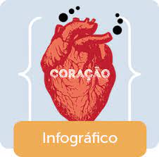 Nico apresentado (apesar de o estudo. Infarto Agudo Do Miocardio Pode Levar A Morte Hcor