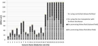 Calculates immediately the italian fiscal code. Impact Of The Municipal Merger On Watershed Management A Study Of Lake Kasumigaura Japan Springerlink