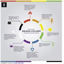 0.00 and the lightness value of ffffff is 1.00. If You Were A Color Which One Would You Be