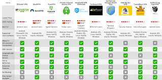 17 Hand Picked Provider Comparison Chart