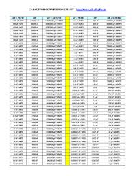 Fillable Online Capacitor Conversion Chart Http Www Fax