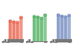 Dat Pricing Remains Stable In Late Summer Ajot Com