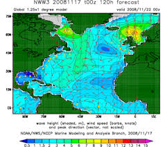 wind wave model wikipedia