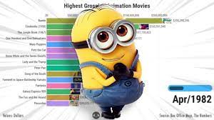 30 highest grossing animated movies of all time worldwide cartoon characters that cleaned up at the global box office, from the lion king to incredibles 2 beatrice verhoeven and cassidy. The Highest Grossing Animated Movies Of All Time Visualization