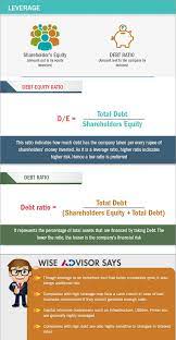 Leverage Ratios These Ratios Give An Indication Of Companies Long Term Debt Standing And Debt Equity M Debt Equity Investment Services Accounting And Finance