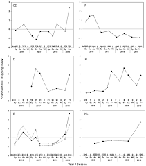 Integrated pest management (ipm) is a sustainable approach to managing pests that combines multiple approaches including prevention, avoidance, pest monitoring and suppression in a manner that minimizes public health, economic, and environmental risk. Europe Wide Outbreaks Of Common Voles In 2019 Springerlink