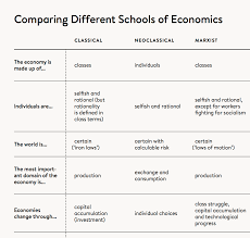 Debtonomics Comparison To Other Ideologies Economic Undertow