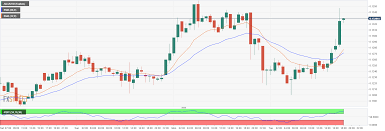 Get cryptocurrency prices, market overview, and analysis such as crypto market cap, trading volume, and more. Cryptocurrency Market News Paypal Already Confirmed Cryptocurrency Rumors Back In March According To A Recent Report Forex Crunch