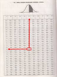 What Is The Z Score Of 0 05 Socratic