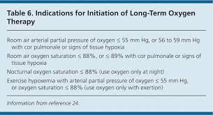 Chronic Obstructive Pulmonary Disease Diagnosis And Management American Family Physician