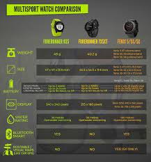 actual compare garmin gps chart 2019