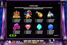 Cara Bermain Slot Joker S Jewels Online Joker Mainan Game