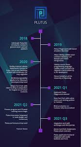 Byron, shelley, goguen, basho, and voltaire. Strategic Partners Pave Way For Plutus Smart Contracts Iohk Blog