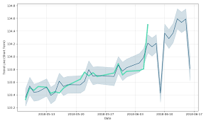 Orbital Atk Stock Forecast Up To 161 219 Usd Oa Stock