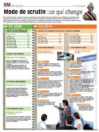 Il faut vérifier tout d'abord si vous êtes inscrit(e) sur la liste électorale consulaire (lec) de votre pays de résidence. Municipales Electeurs Gare Aux Nouveautes La Marne