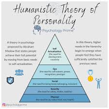 نتیجه جستجوی لغت [humanistic] در گوگل