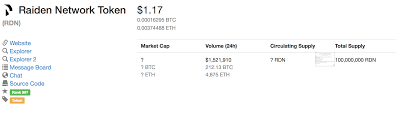 There are far more crypto assets and predictions and analysis for them than with forex assets. Rdn Cryptocurrency Predictions Crypto Market Cap Predictions Www Czechcrocs Cz