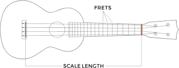 If the chords you are playing over are in c major, you can play any of the. Ukulele Sizes The Definitive Guide 2020 Edition