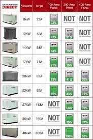 Home Standby Generator Buyer S Guide How To Pick The Perfect Home Standby Generator Standby Generators Home Backup Generator Generator House