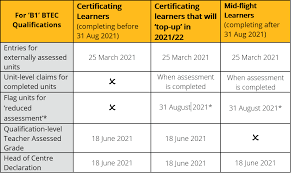 Kaplan schweser's level iii instructor, stuart jackaman, dives deep on the information you need to know to pass the 2021 level iii cfa® exam. Teaching And Learning Support In 2020 Pearson Qualifications