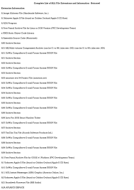 The subreddit for people who make roblox videos. Complete List Of All File Extensions And Information