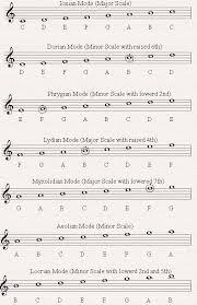An Easy To Use Guide To Using The Musical Modes