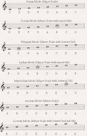 An Easy To Use Guide To Using The Musical Modes