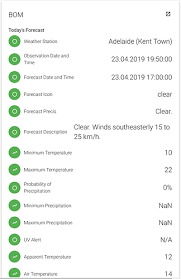 A risky day is not a direct prediction of precipitation (rain/snow) but instead a forecast of ideal conditions for a storm to enter the region. Solved Australian Bureau Of Meteorology Weather Forecast Binding Bindings Openhab Community