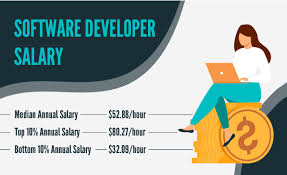 Computer engineering is a mixture of several fields of computer science & electronic engineering. Software Developer Engineer Salary In India
