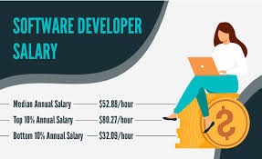 Many don't realise that some of these courses are not in demand in malaysia or may not command a. Software Developer Engineer Salary In India