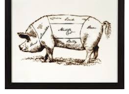 Pig Butcher Chart Series Art Z Gallerie Farm