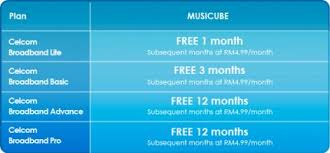 Experience super fast 4g lte the champion's way when you apply online, and get great deals on all postpaid and prepaid plans! Celcom Postpaid Broadband Plans Revised Free Unlimited Music