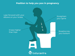 If you have heartburn while pregnant, however, you may be at an increased risk of having heartburn later in life. Constipation In Pregnancy Babycentre Uk