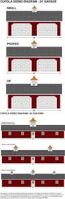 Sizing Your Cupola Correctly For Your Structure
