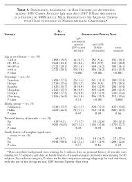 Serologic Markers Of Epstein Barr Virus Infection And