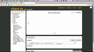Chart Your Growth With Yc Backed Chart Io Techcrunch