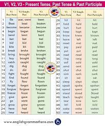 V1 V2 V3 Present Tense Past Tense Past Participle English Grammar Verbs List Opposite Words