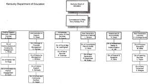 Abundant E Myth Org Chart 2019